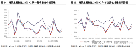 光大证券|业绩支撑港股回暖 看好市场4月表现
