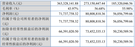 中信建投保荐项目,上市次年业绩变脸亏损!2024年财报非标,涉嫌信披违规,已被证监会立案