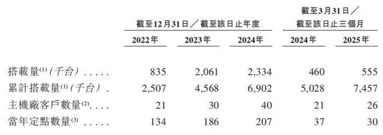 (图片来源:招股说明书,资市会截图)