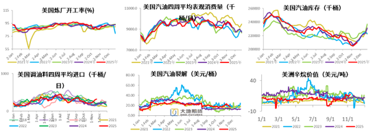 【PX-PTA-MEG年报】投产尾声,曙光已现