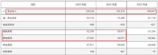 优必选看上A股高估值？三年半爆亏38亿，港股上市两年密集融资，转手16亿买壳