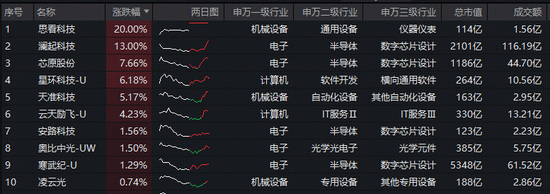 字节VS阿里,将正面对决?“春节AI竞赛”提前开幕!科创人工智能ETF逆市拉升1.4%,思看科技一字涨停