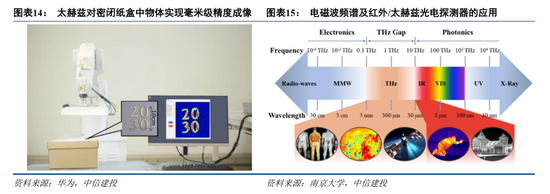 中信建投:6G标准化启航 产业逐步进入实测验证阶段