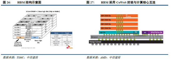 中信建投:算存光共驱,封测产业价值重估