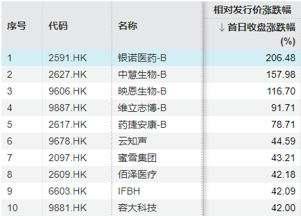 港股18A公司再添一员！深创投、鼎晖等知名机构站台
