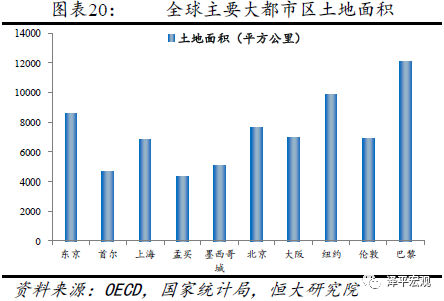 3  交通拥堵、环境污染、资源约束与人口规模