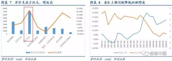 假设租金和房价不变的情况下，租金和房价均按照全市平均水平粗略计算。