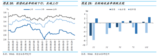 五、风险提示