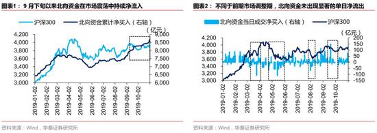 哪个彩票网站注册就送钱-九泰基金:政策底进一步得到验证