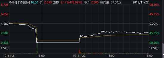 亚博电竞电竞外围|严禁设置人为障碍!工信部组织503人监督携号转网