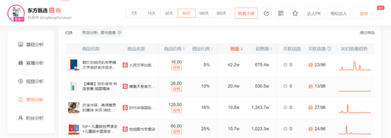 职业卖书的当当,为什么没出董宇辉?