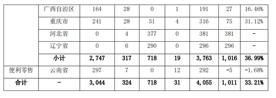 六大上市连锁药店业绩比拼：一心堂营收增速19.5%垫底，老百姓净利润增速17.29%同业最低