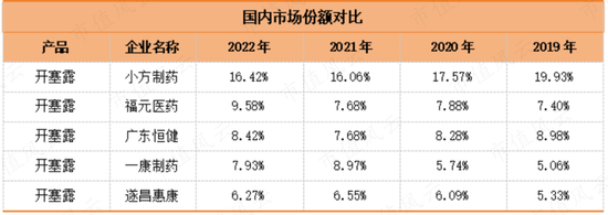 又现福华化学？开塞露龙头小方制药IPO待注册：4年赚5.3亿，分红5.6亿，再圈8亿无脑扩产！