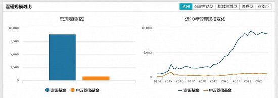 申万宏源资管开年官宣三位高管变更