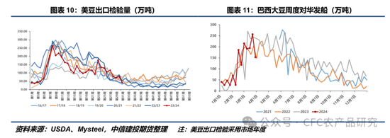 【豆系周报】利多题材阶段性匮乏，CBOT大豆震荡小跌