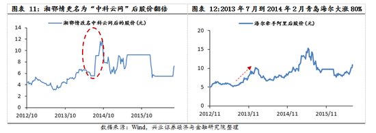 【兴证策略|国庆钜献】牛市深度复盘系列一：2013～2015年  第11张