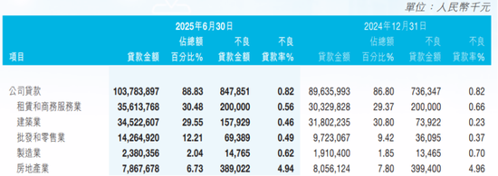 泸州银行营收罕见下滑，游江寻找处置8亿不良贷款