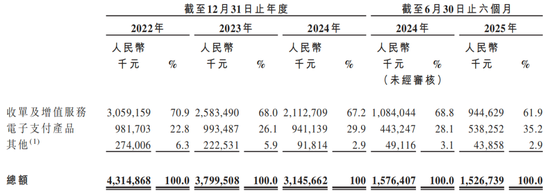 三年减员1250人，新国都IPO前补税3.62亿元