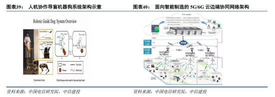 中信建投:6G标准化启航 产业逐步进入实测验证阶段