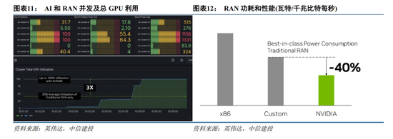 中信建投:6G标准化启航 产业逐步进入实测验证阶段