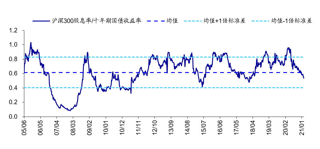 海通:短期情绪指标处05年来中高位 长期情绪指标处05年来中高位