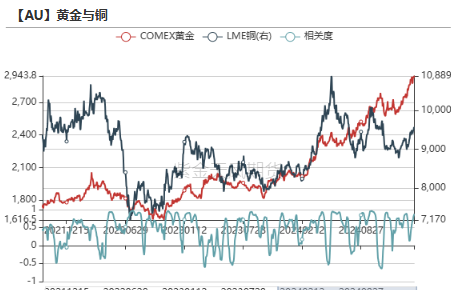 【贵金属】黄金重估：美国政府“做账”游戏？