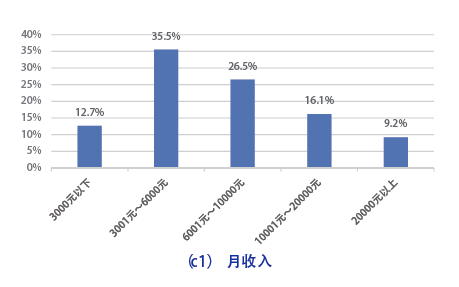 营销按人口划分优势_人口普查(3)