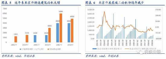 五问：房租上涨哪些人受影响？