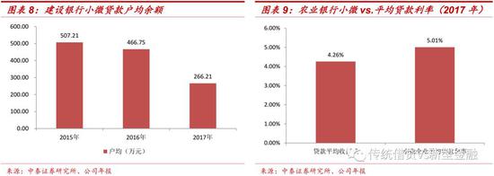 2.2 股份行：整体市场份额下降，业务不断调整