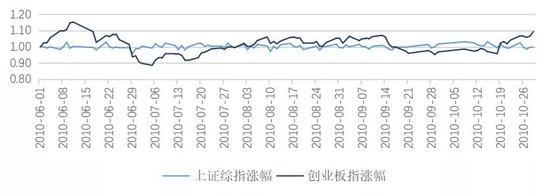 资料来源：wind，如是金融研究院