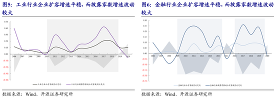 开源策略:证监会不再要求强制披露季报 投资者或偏向自愿披露公司