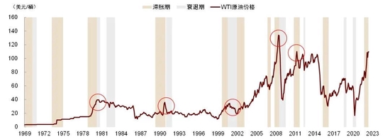 资料来源:Bloomberg, 中金公司研究部
