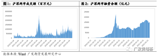 广发期货:中证1000股指期货上市首日策略