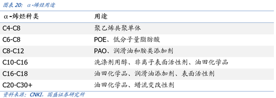 国盛电新&化工团队王磊、杨润思 、孙琦祥|N型时代，粒子革命：POE粒子国产化在即