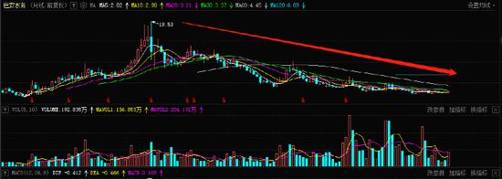又有集体离职！巴安水务董事会仅剩1人