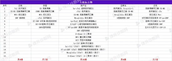 发光试剂大盘点：性激素领域获证数量上，新产业17项、亚辉龙16项，迈瑞12项，安图11项，迈克11项