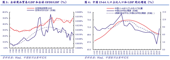 中国银河宏观章俊:从“四个维度”探索重构中国经济研究的新范式——基于“百年变局”和“库恩不可通约性”