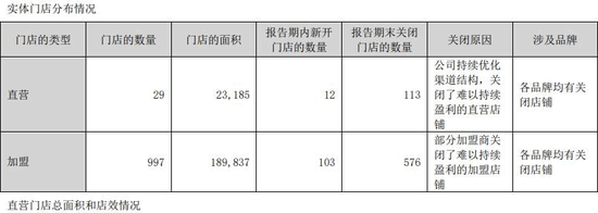 “二代”卸任董事长，知名服装品牌美邦服饰创始人将回归？