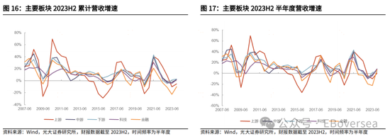 光大证券|业绩支撑港股回暖 看好市场4月表现