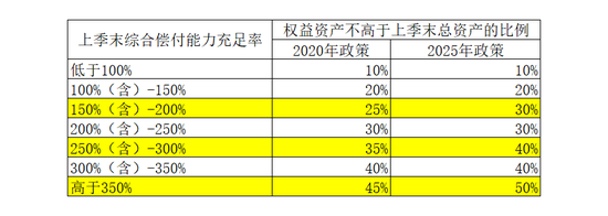 来源:第一财经记者整理