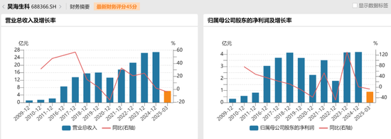 “胡润富豪”遭立案!昊海生科撇清干系,谁来背锅?