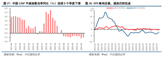 中信建投2026年A股投资策略展望:慢牛新征程