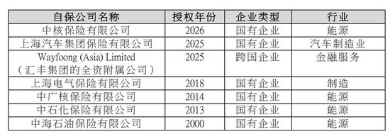又一家专属自保保险公司落地香港,中核集团入局,在港自保公司扩容至7家