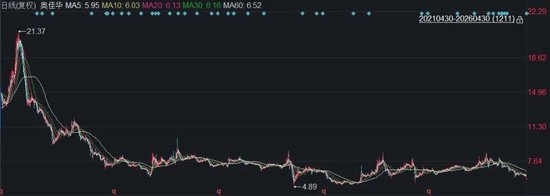 按摩器械龙头奥佳华去年仅赚1227万元，却要分红6237万元 实控人4年可分近2亿元！耗时7年的募投项目宣告终止