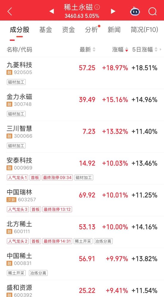 血型姻缘配对:在线测算易经八卦运势www.jixiangqiming.vip：-什么情况？半导体芯片股午后大幅回落！这一领域迎密集利好催化，14股业绩有望持续增长