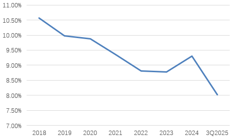 津联集团溢价约18%加注！威海银行飞奔扩表后 再迎国资“补血”