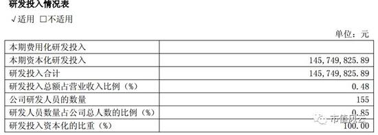 （数据来源：2016年年报）