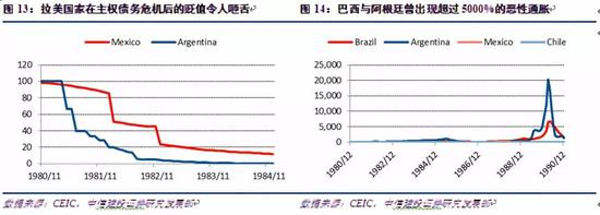 4.2  1994年龙舌兰危机：从墨西哥到阿根廷