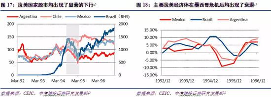 4.3 亚洲金融危机：从泰国到全世界