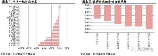 资金流向及大宗交易